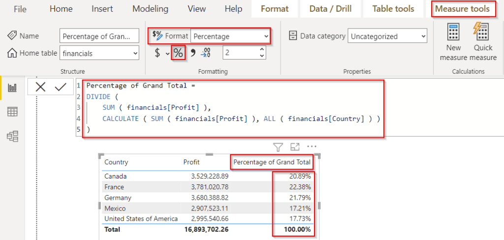 Power BI percent of grand total by month example