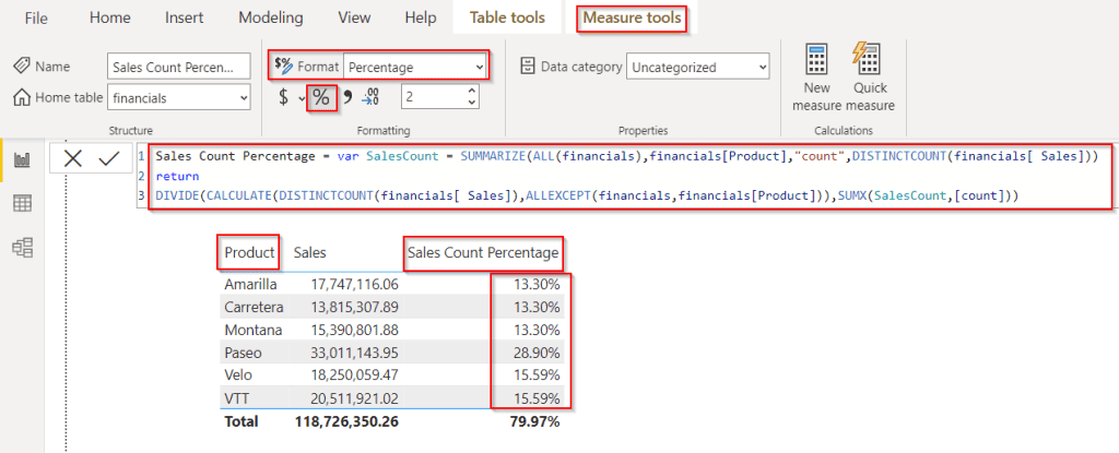 Power BI percent of the total count