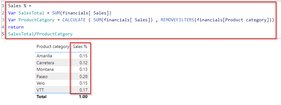 Power BI percentage of grand total by category