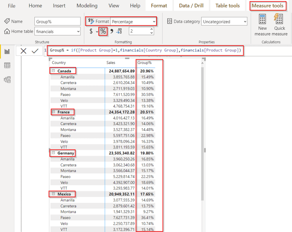 Power BI percentage of total by group example