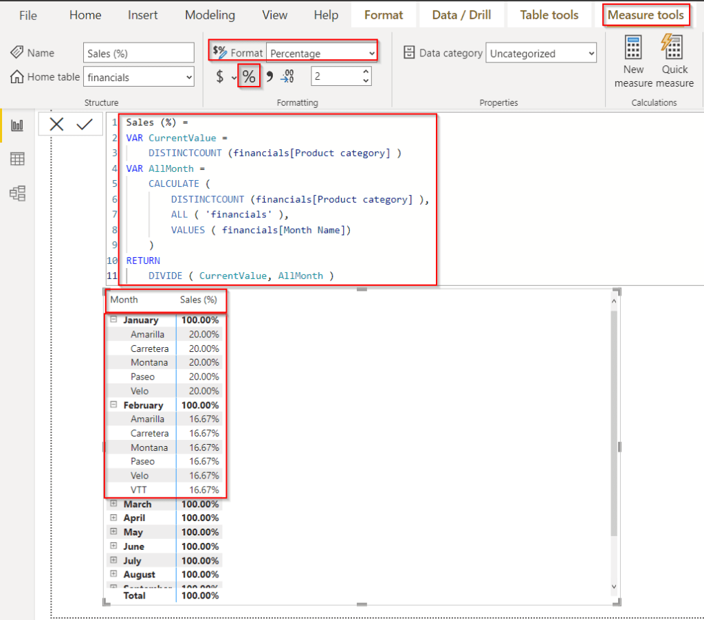 Power BI percentage of total by month example