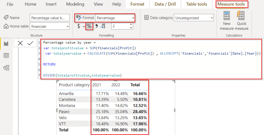 Power BI percentage of total by year