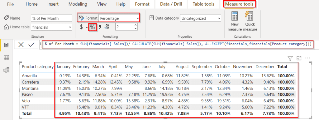 Power BI percentage of total per month example