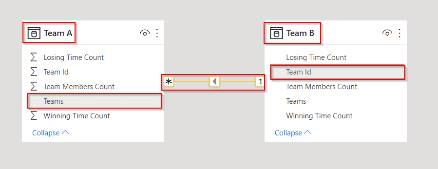 Power BI single cross-filter direction