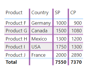 Power query add column divider