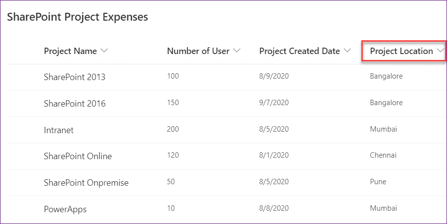 PowerApps count items in sharepoint lists