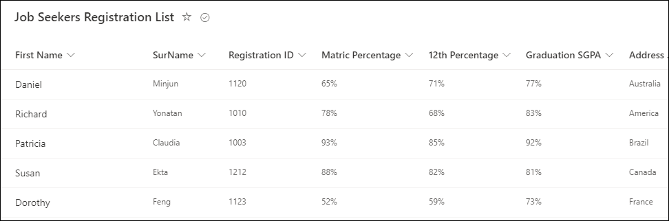 PowerApps sort distinct filters