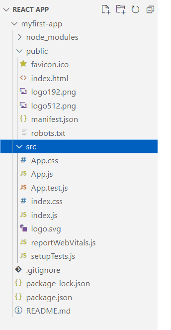 React application structure