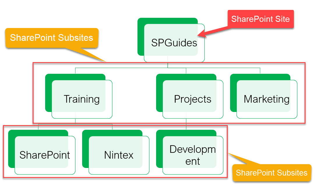 Create a Subsite in SharePoint Online