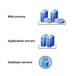 sharepoint 2013 architecture