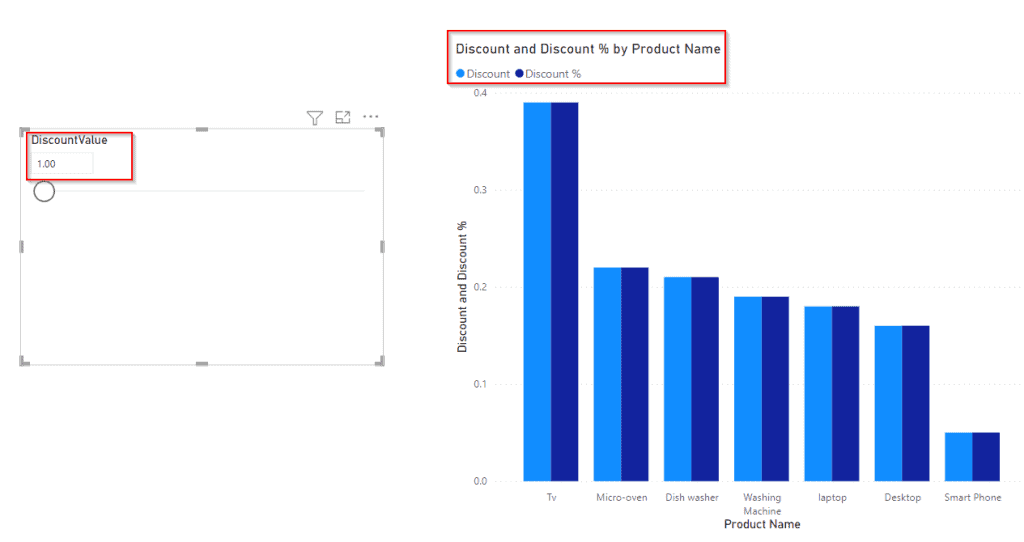 What if Parameter Percentage in a Power BI