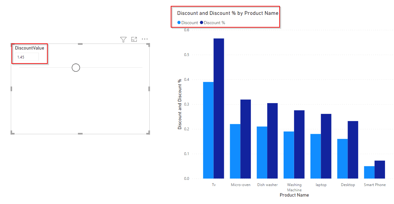 What if Parameter Percentage in a Power BI example