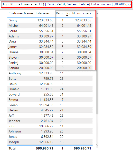 What if Parameter Power BI filter example