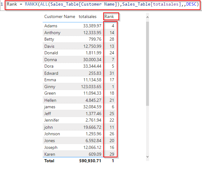 What if Parameter Power BI filter